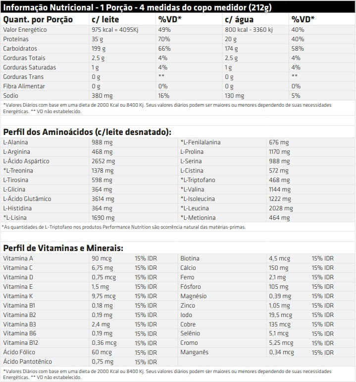 MIGHTY MASS 3000 3KG - PERFORMANCE NUTRITION