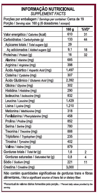 SUPER GAINERS 3KG - MAX TITANIUM
