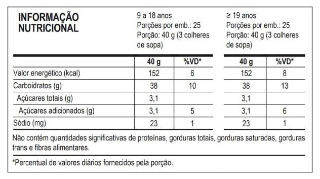 MEGA MALTODEXTRINA CAIXA 1KG - PROBIOTICA