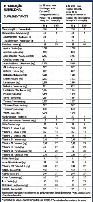 TOP WHEY 3W 900G - MAX TITANIUM
