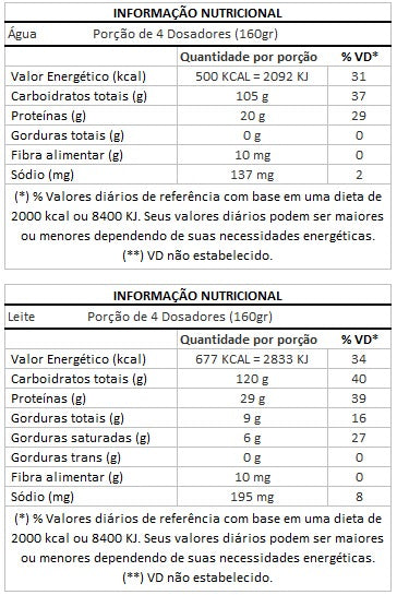 MASS 3KG- CANIBAL INC