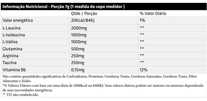 AMINOSCIENCE 600G - PERFORMANCE NUTRITION