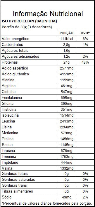 ISO HYDRO CLEAN 900G - DARKNESS