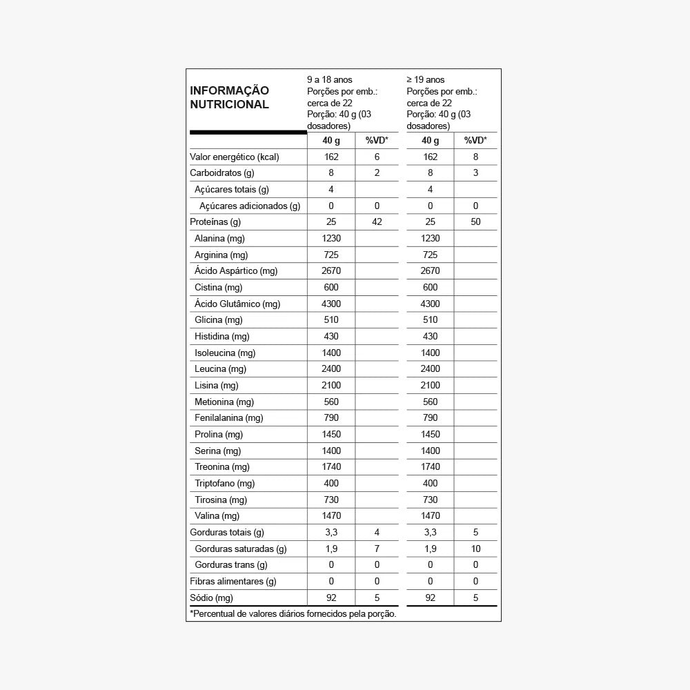 WHEY GREGO 900G - NUTRATA