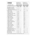 100% PURE WHEY ZERO LACTOSE 900G - PROBIOTICA