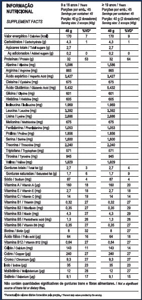TOP WHEY 3W 1,8KG - MAX TITANIUM