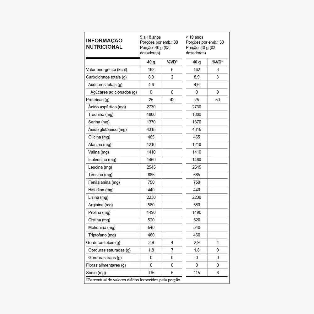 WHEY GREGO 900G - NUTRATA