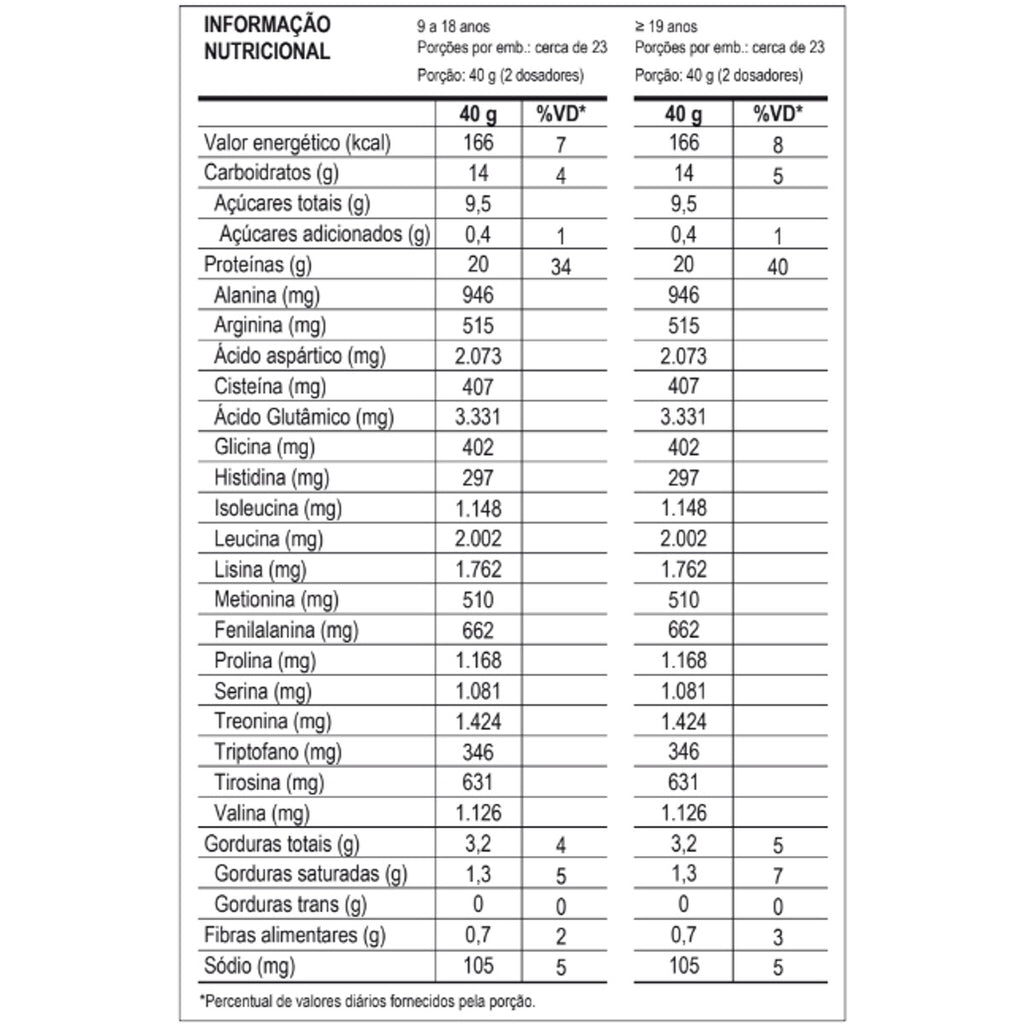 100% WHEY 900G DR PEANUT POTE - MAX TITANIUM