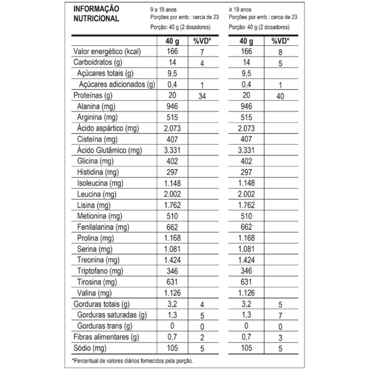 100% WHEY 900G DR PEANUT POTE - MAX TITANIUM