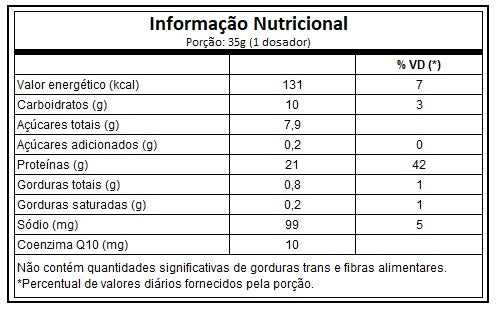 PROTEIN CRUSH REFIL 900G - UNDER LABZ