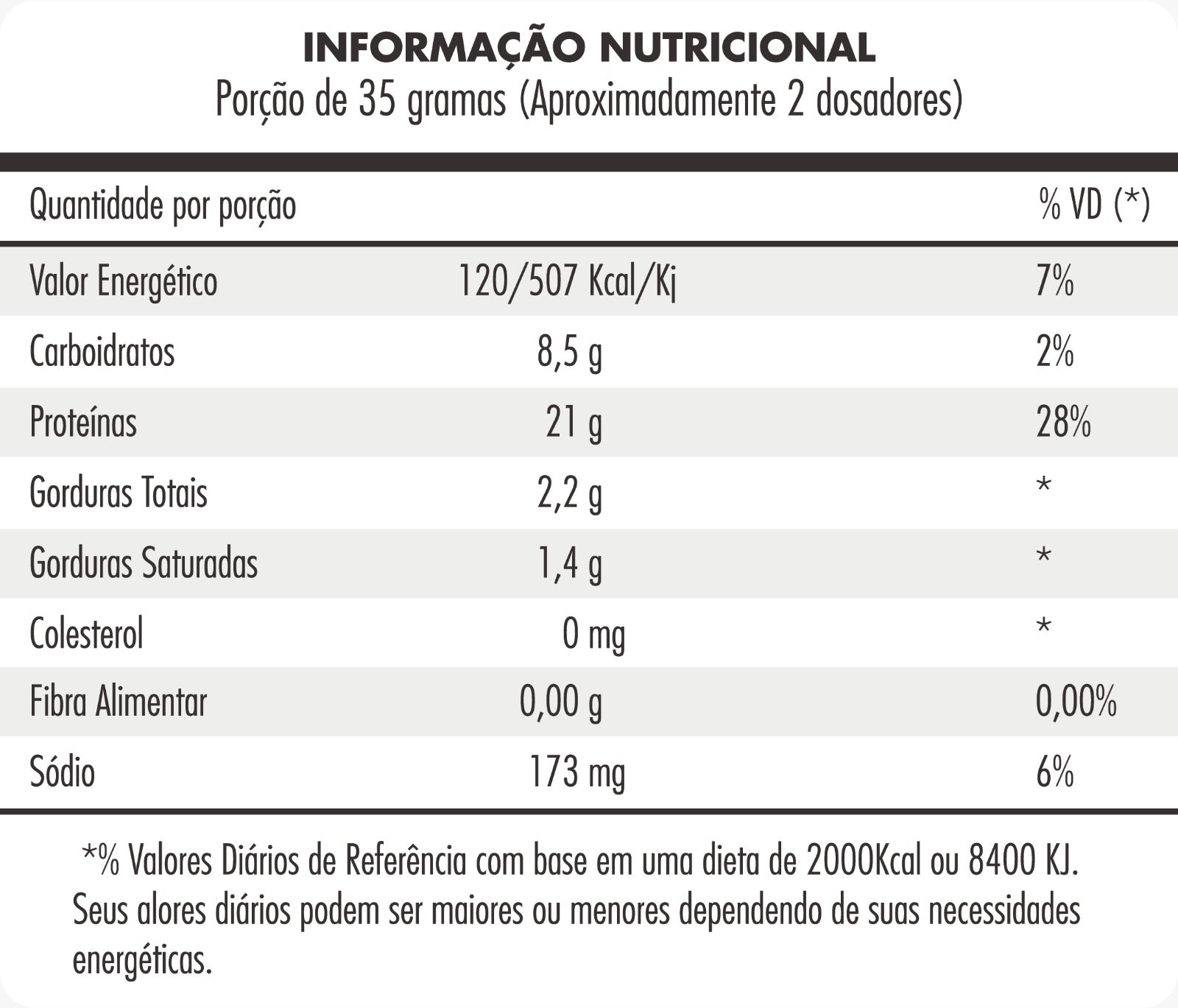 GODS WHEY 900G POTE - CANIBAL INC