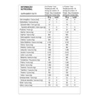 100% PURE WHEY ZERO LACTOSE 900G - PROBIOTICA