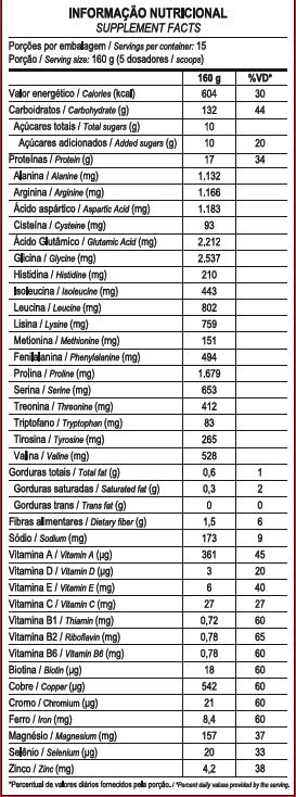 MASS TITANIUM 17500 ZERO LACTOSE 2,4KG - MAX TITANIUM