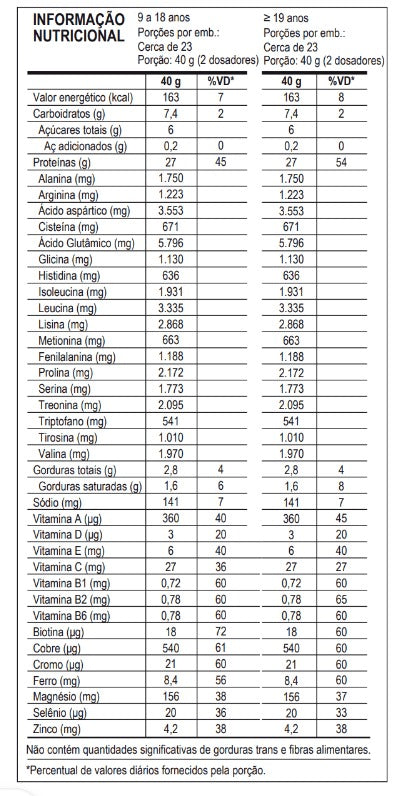 FEMINI WHEY 900G - MAX TITANIUM
